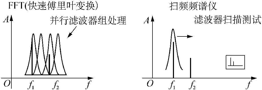 6.1 前言